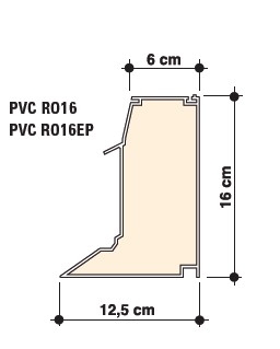 recht, dagmaat is daksparing , pvc